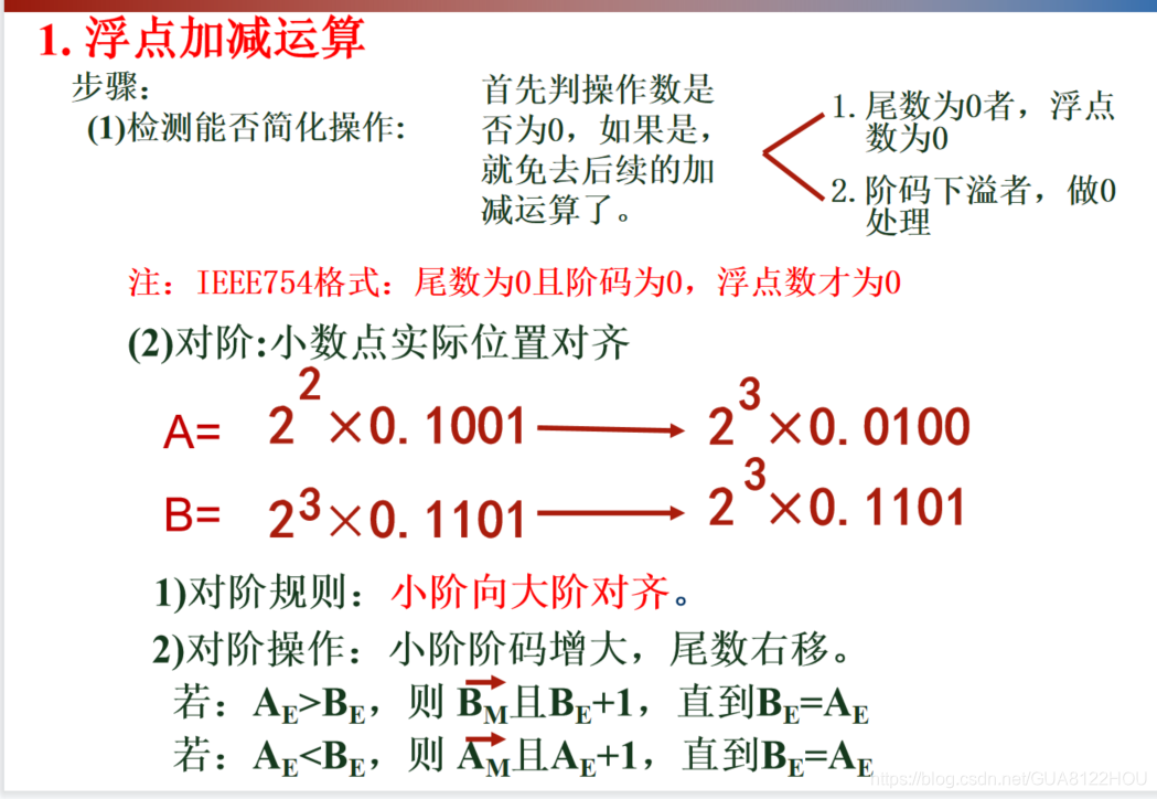 浮点数加减运算1