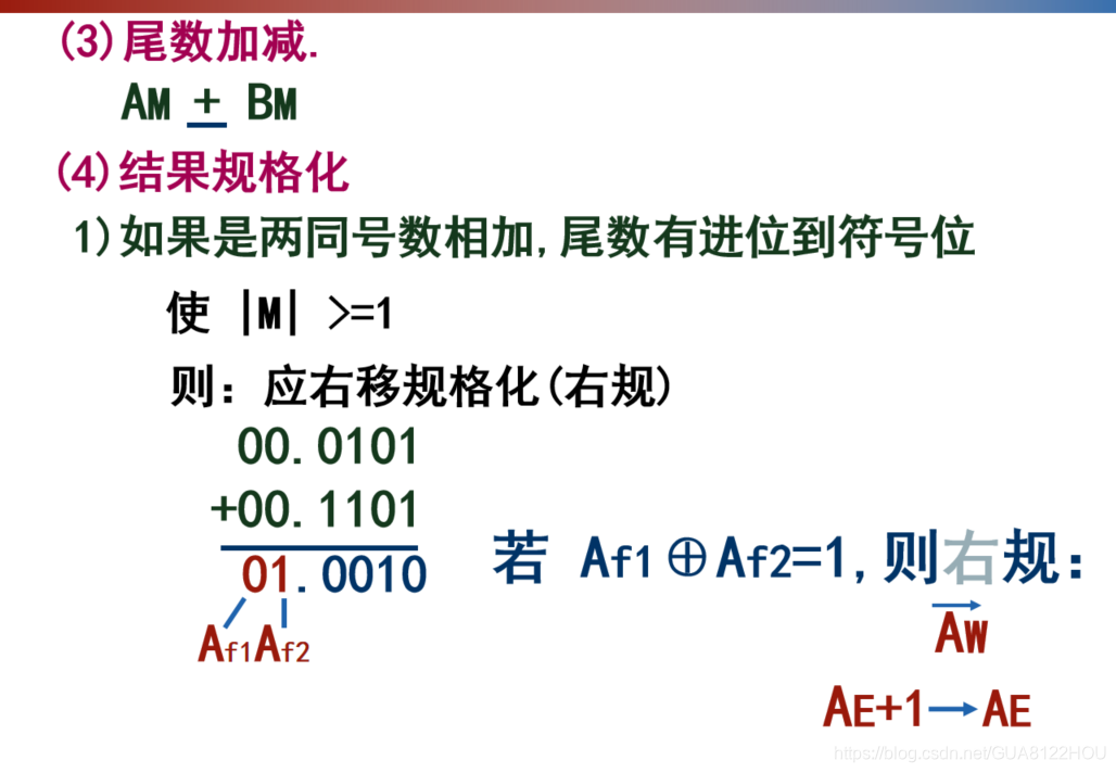 浮点数加减运算2