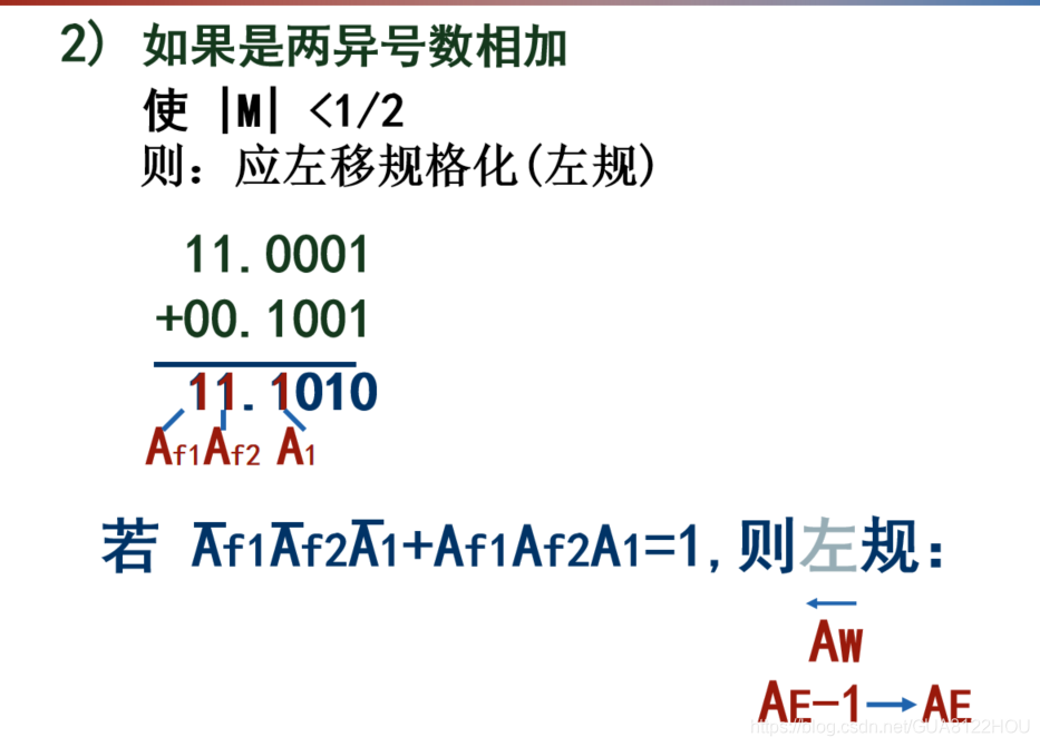 浮点数加减运算3