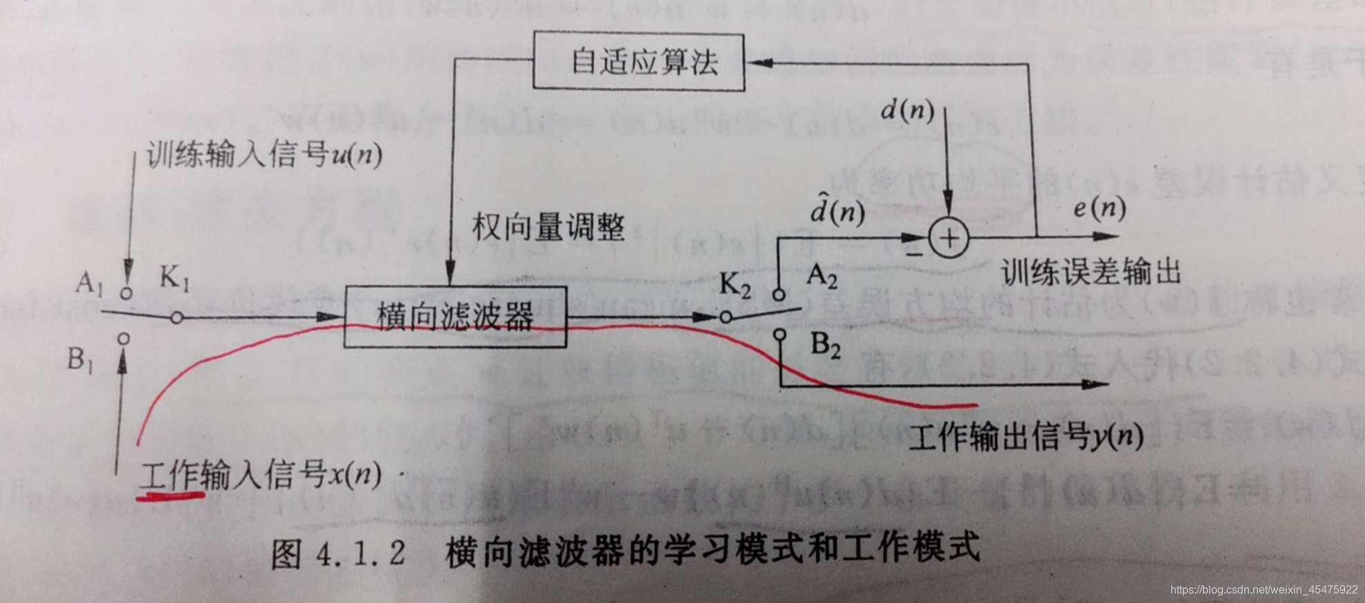 自适应滤波器的学习和工作模式