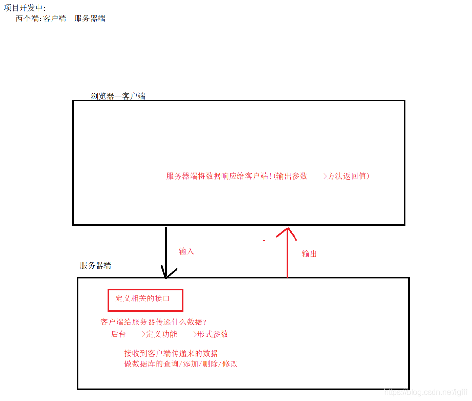 接口的应用场景