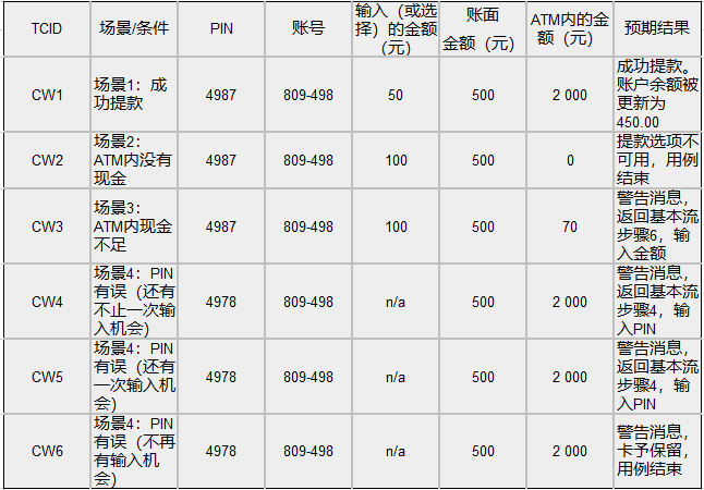 【测试】编写测试用例的常用方法