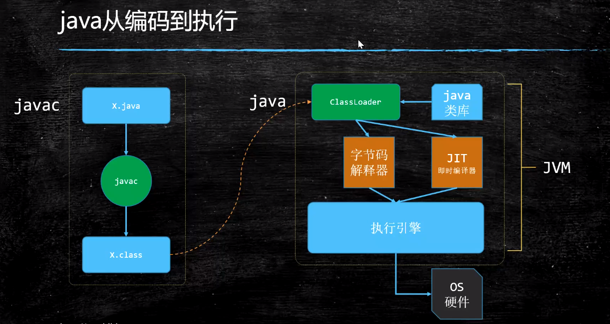 JVM (1): JVM Getting Started - Programmer Sought