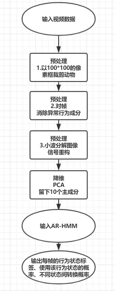 AR-HMM模型 自回归隐马尔可夫模型