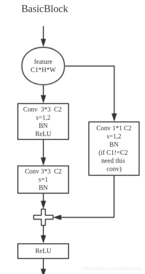 Resblock Pytorch 【pytorch】ResNet中的BasicBlock与bottleneck-CSDN博客
