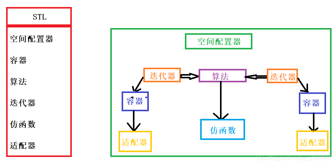 提示：这里对文章进行总结：例如：以上就是今天要讲的内容，本文仅仅简单介绍了pandas的使用，而pandas提供了大量能使我们快速便捷地处理数据的函数和方法。