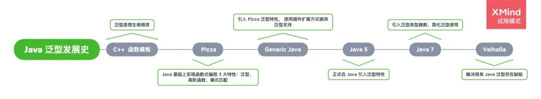 深入理解Java泛型