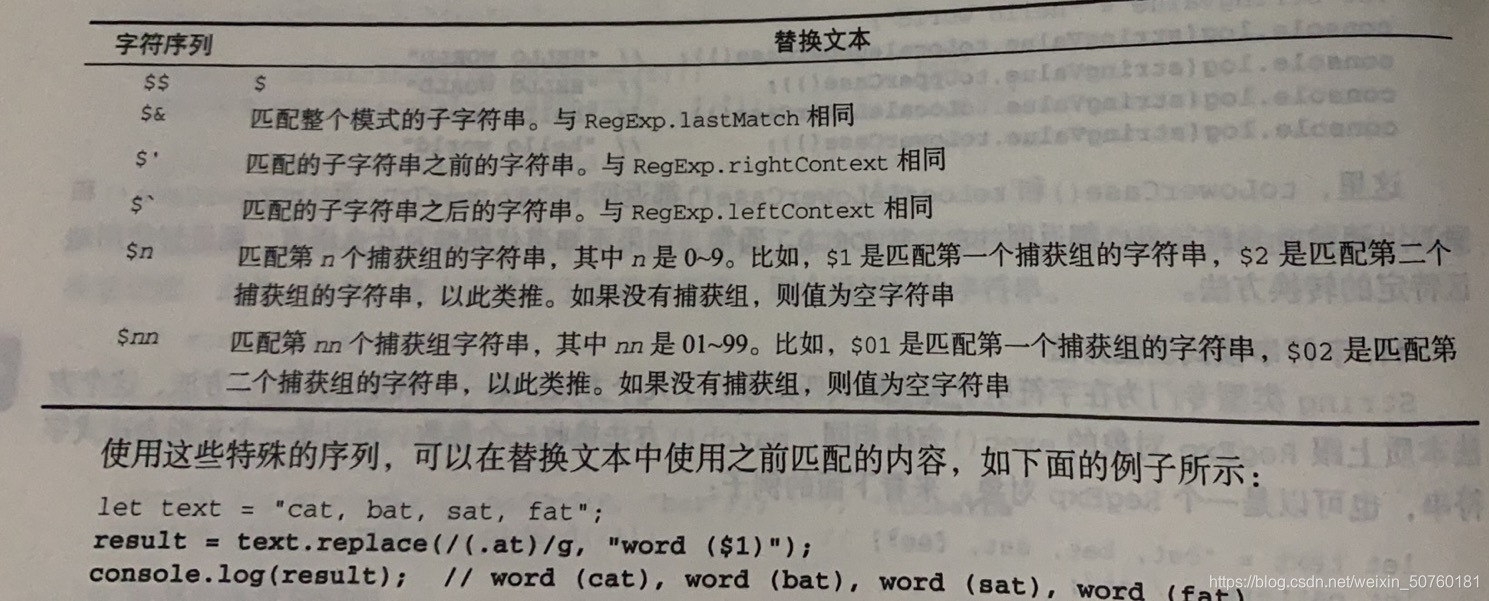 正则用法
