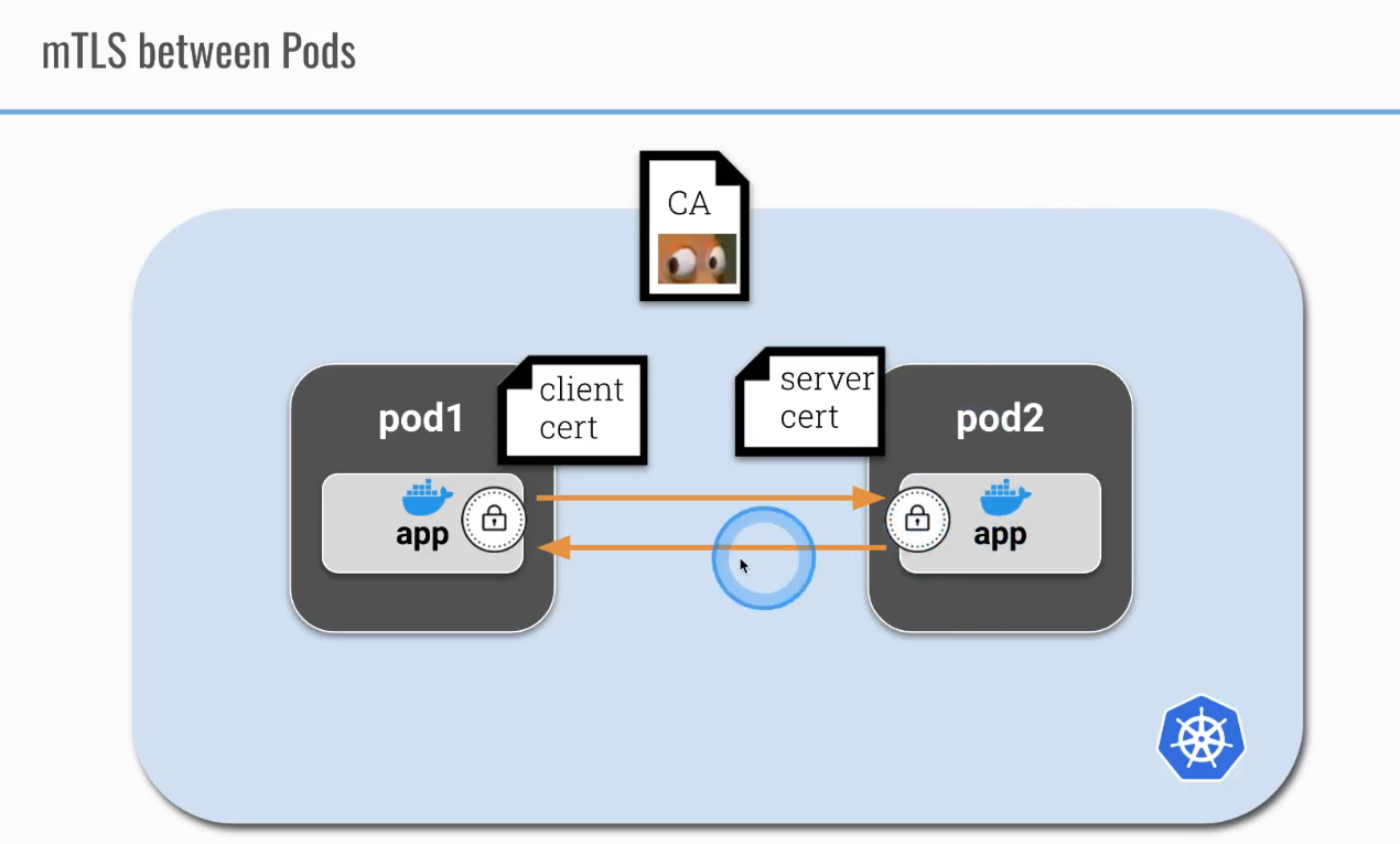 kubernetes cks 2021 course microservice vulnerabilities mtls