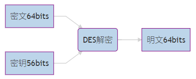 图片来源：http://www.flydean.com/des/