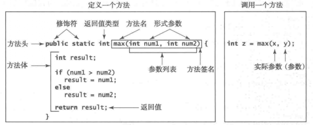 Java中的方法与参数、对象的组合、UML图_一个方法指定字符串次数java程序的uml图-CSDN博客