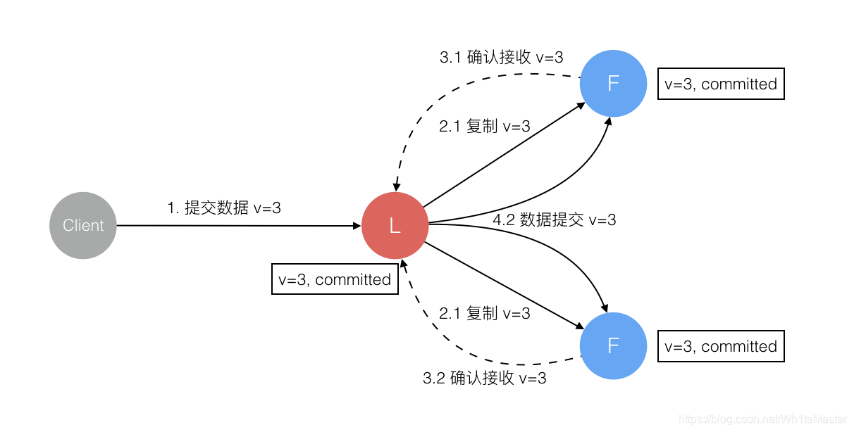 [image:A31FB799-070E-4D91-A08C-420E95EC5C2E-33698-0000C7BBD5ADF102/815275-20160301175628111-980324469.png]