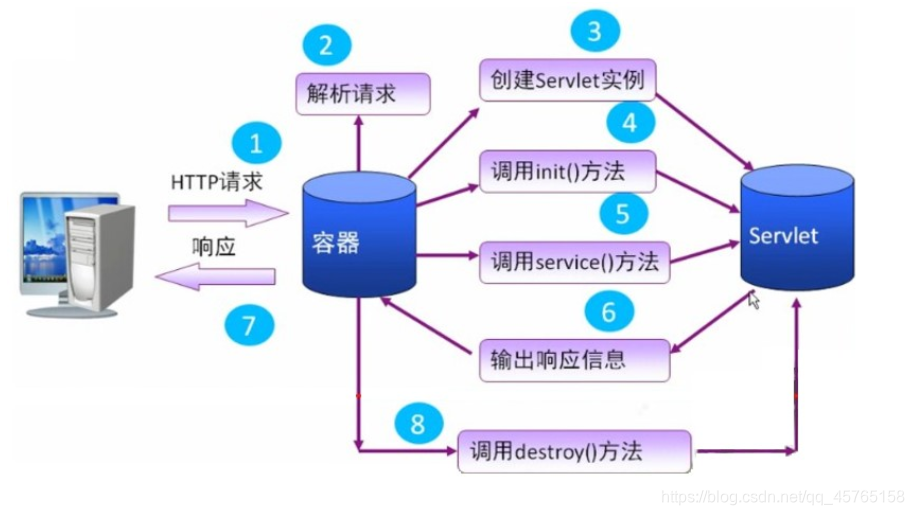 来源：https://www.cnblogs.com/deng-cc/p/7462866.html