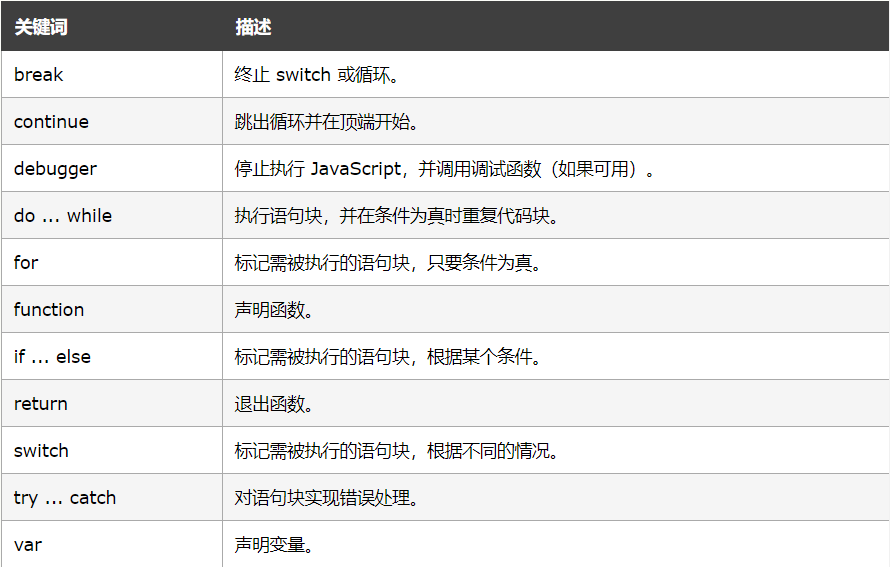 java script语法（一）_java script id* id$-CSDN博客