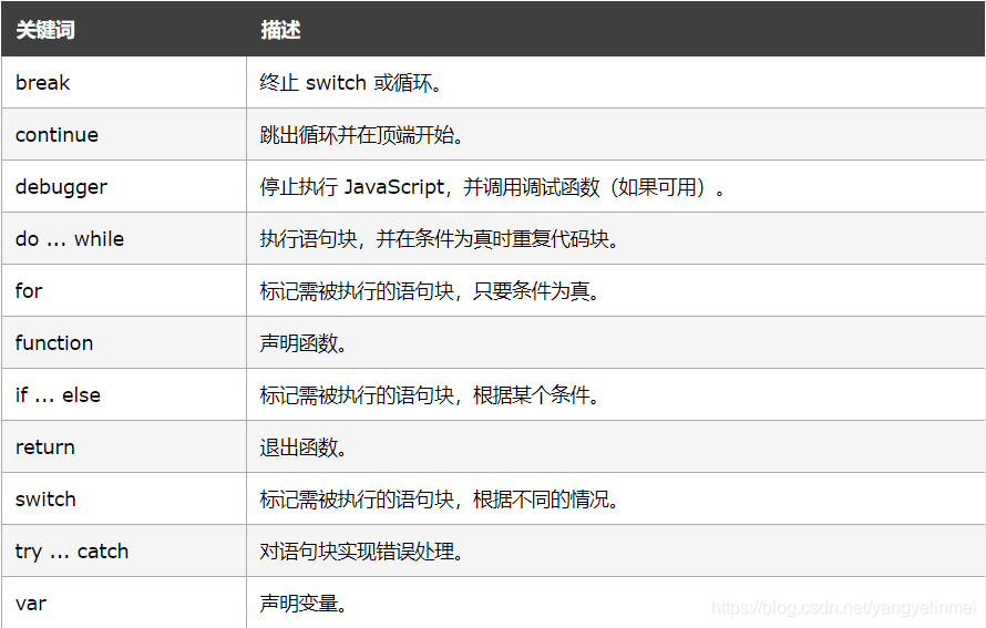 java script语法(一)_java script id* id$-CSDN博客
