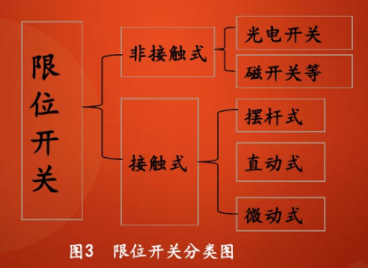 限位开关的分类