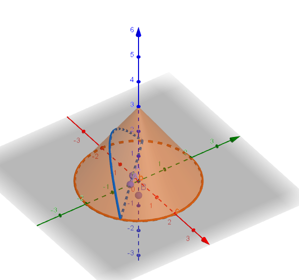 主题:平面截取圆锥的截面动态图