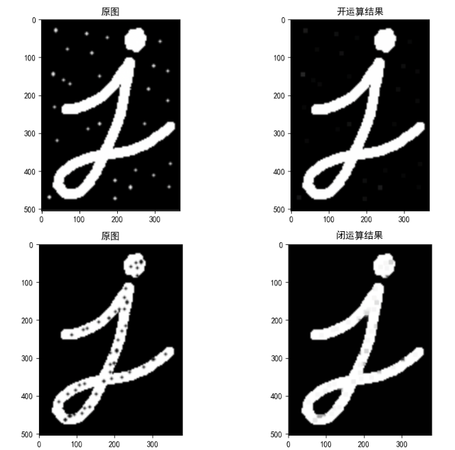 [外链图片转存失败,源站可能有防盗链机制,建议将图片保存下来直接上传(img-TRpGlZJN-1621133701005)(file:///C:/Users/%E9%9F%A9%E4%B8%B9/Desktop/%E9%9F%A9%E4%B8%B9/%E8%AF%BE%E4%BB%B6/%E8%B5%84%E6%96%99-%E5%9B%BE%E5%83%8F%E5%A4%84%E7%90%86/01.%E5%9B%BE%E5%83%8F%E5%A4%84%E7%90%86%E8%B5%84%E6%96%99/01.%E8%AE%B2%E4%B9%89/_book/OpenCV%E5%9B%BE%E5%83%8F%E5%A4%84%E7%90%86/assets/image-20190927153400823.png)]