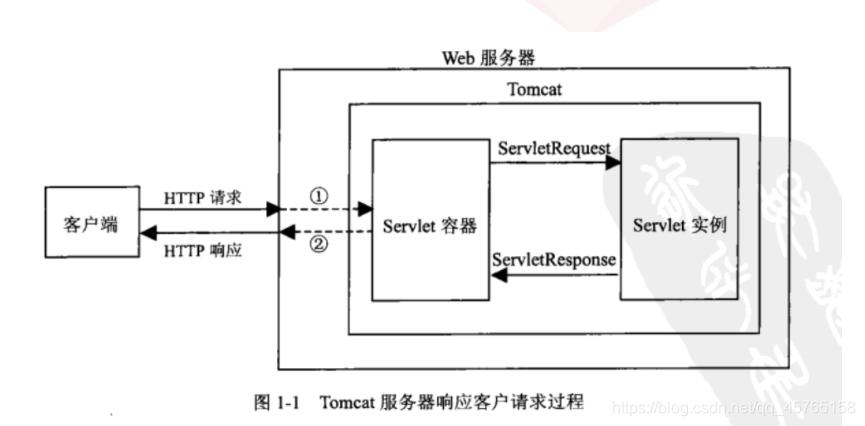 来源：https://www.cnblogs.com/whgk/p/6399262.html