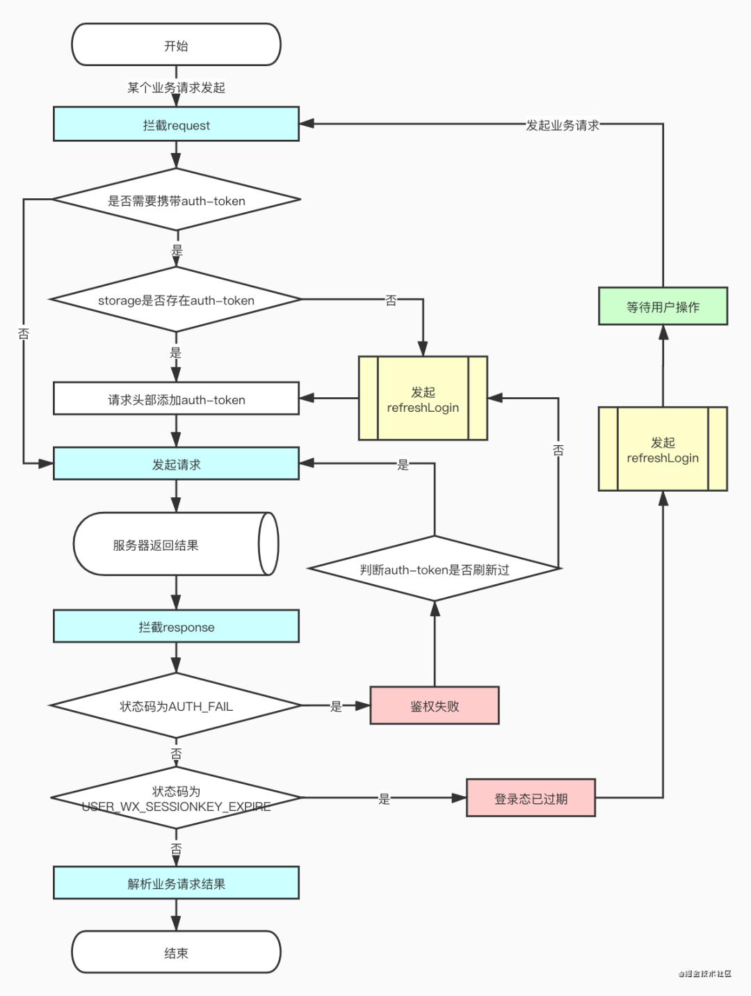 watermark,type_ZmFuZ3poZW5naGVpdGk,shadow_10,text_aHR0cHM6Ly9ibG9nLmNzZG4ubmV0L2FkbWluMTIzNDU2NzE,size_16,color_FFFFFF,t_70