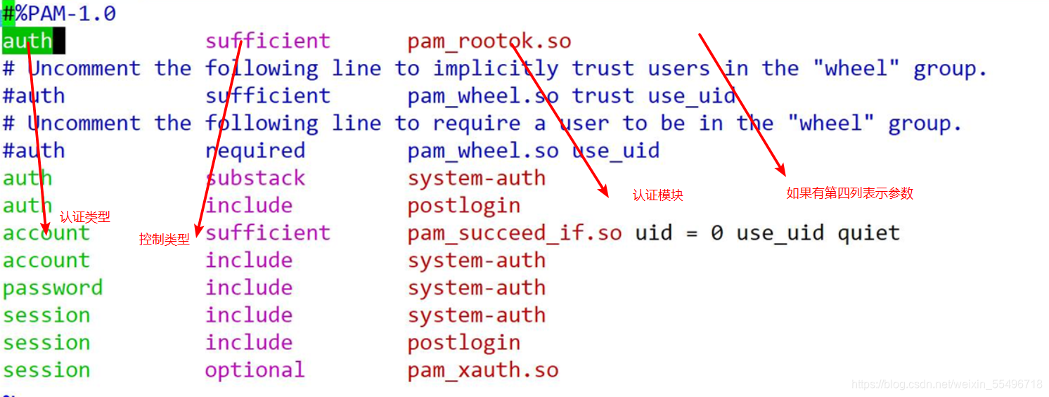 Linux基本系统安全及应用!