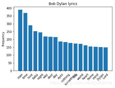 【算法】用哈希表分词统计 Bob Dylan 的歌词