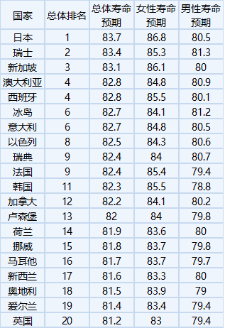 在私企有多少人能工作到退休？