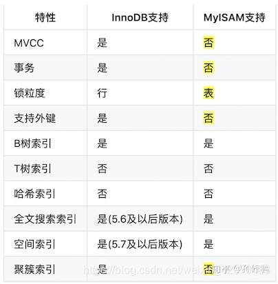 Mysql的基本用法和函数