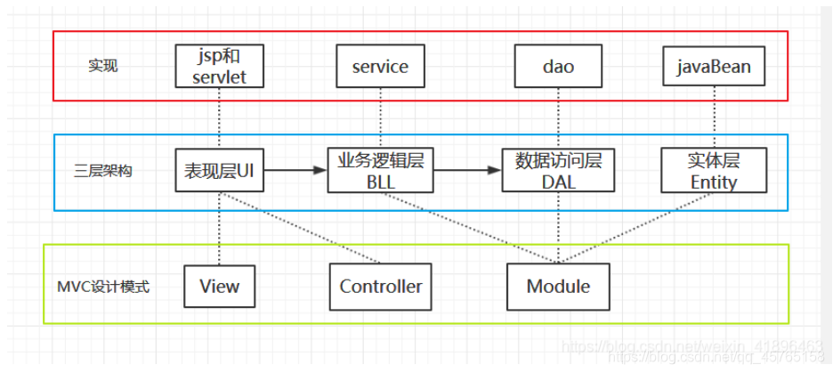 来源：https://blog.csdn.net/weixin_41896463/article/details/89892612