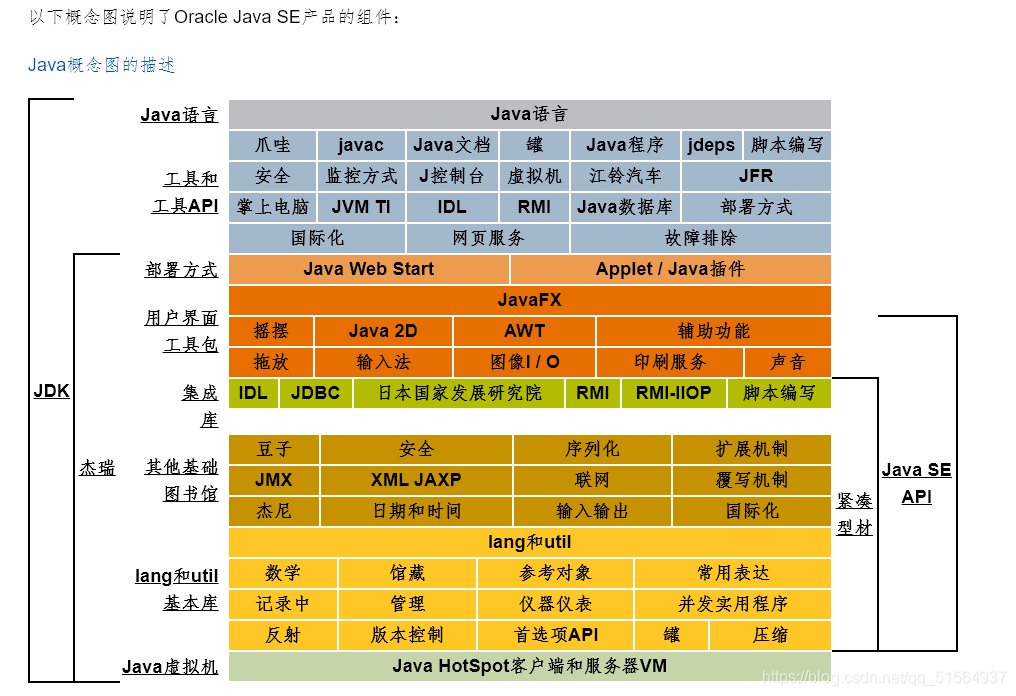 关系图