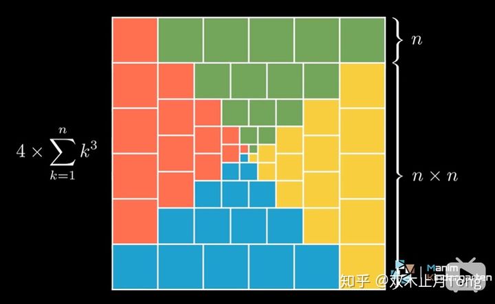 面积法证明立方和公式