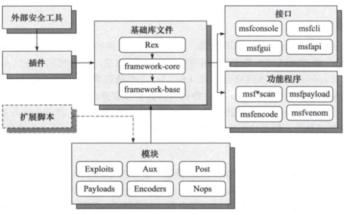 在线java代码编辑器_java白盒测试编写测试代码_java代码在线测试