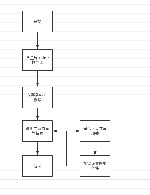 《MySQL8.0.22：Lock(锁)知识总结以及源码分析》