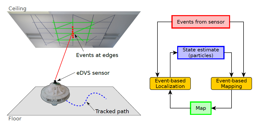 学习笔记之——Event Camera(事件相机)调研-CSDN博客