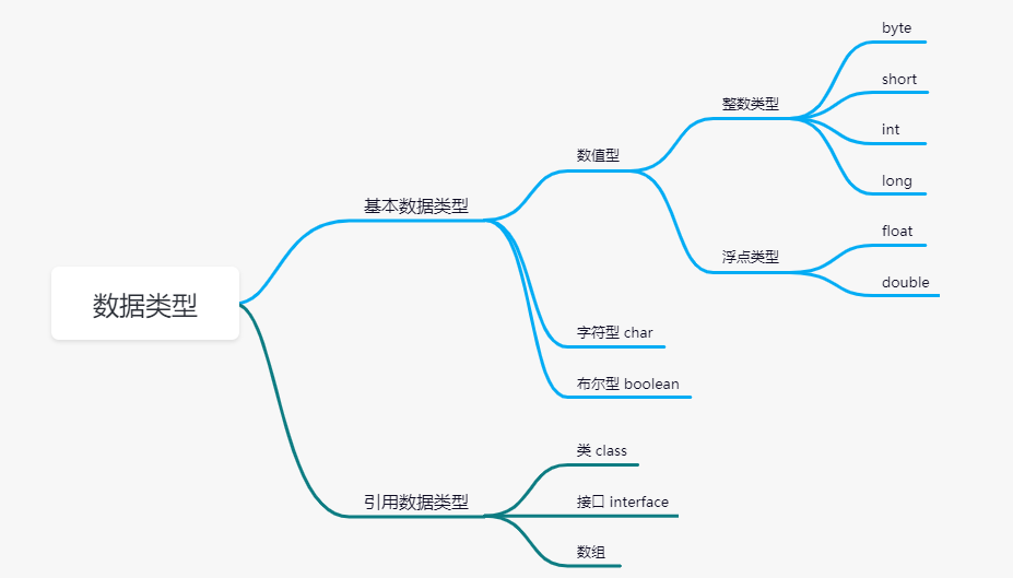 19 初识java 基本数据类型 整数类型常量 进制转换 学习 飞哥不是歌 程序员宅基地 程序员宅基地