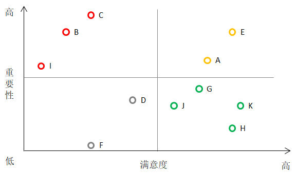 excel离散分布图图片