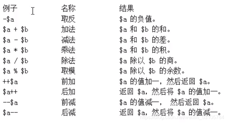 Php学习 二 Jemo也怕检查的博客 程序员宝宝 程序员宝宝 Php学习 二 Jemo也怕检查的博客 程序员宝宝 程序员宝宝