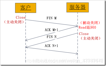 [外链图片转存失败,源站可能有防盗链机制,建议将图片保存下来直接上传(img-7Lzt6C5M-1621166780472)(linux%E9%AB%98%E7%BA%A7%E7%BC%96%E7%A8%8B.assets/20200312115043567.png)]