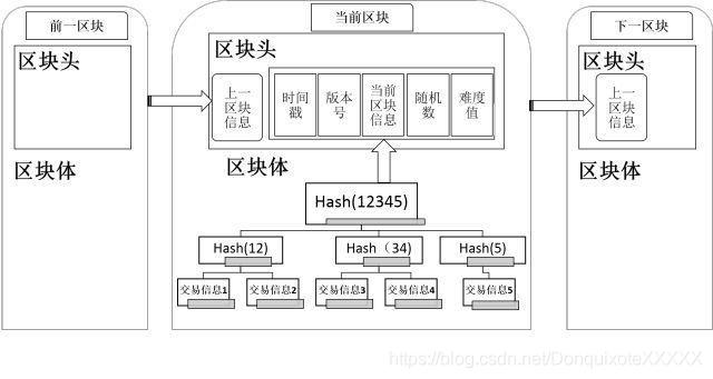 比特币的第一个区块称为_区块链技术和比特币_区块链技术与比特币