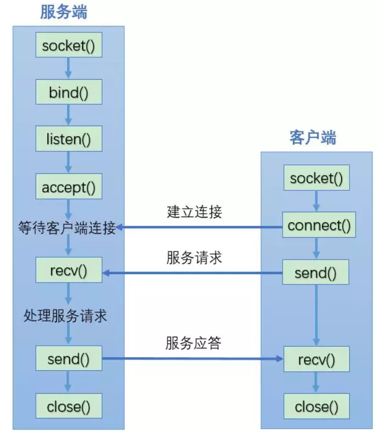 TCP сокет. Qt TCP Socket. Udp Socket. Пример сокет TCP.