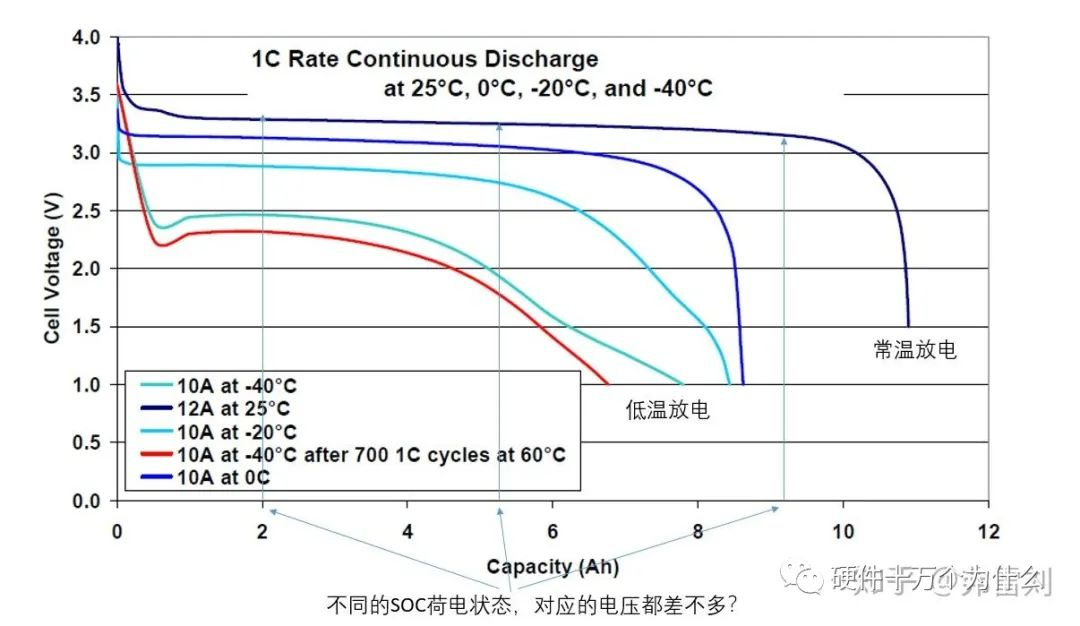 三元锂电池 VS 磷酸铁锂电池