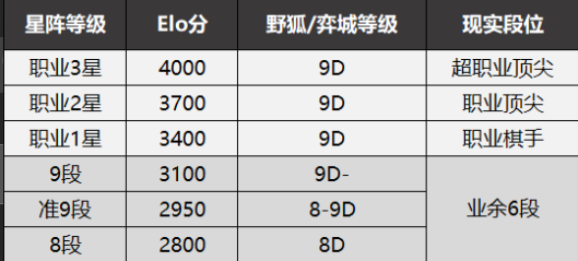 围棋AI安装与测试