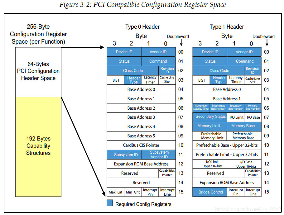 Pcie View PCIe Spec View (一)-CSDN博客