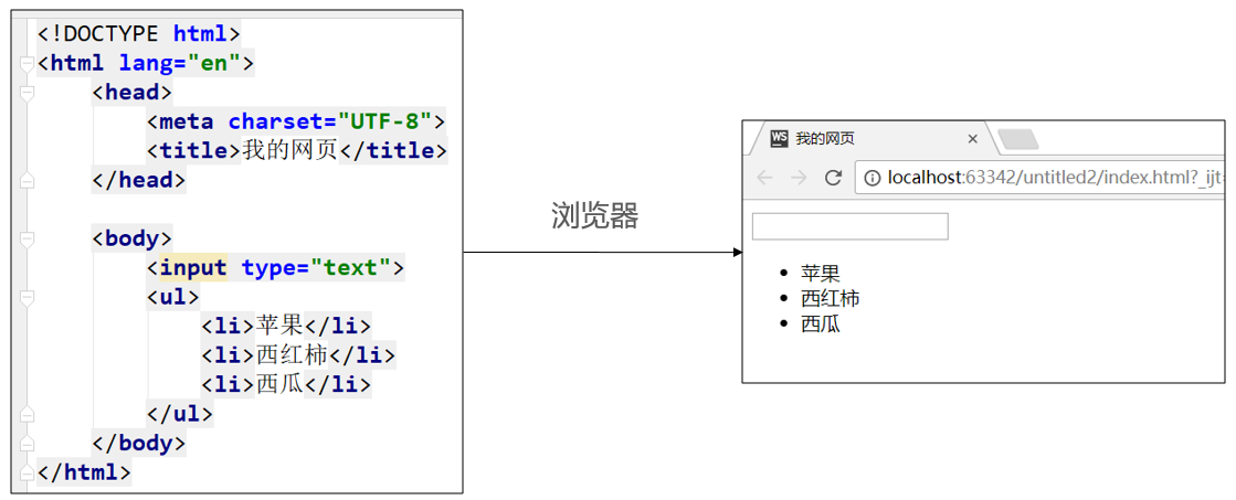 【重识 html   css(2),入职阿里啦-csdn博客