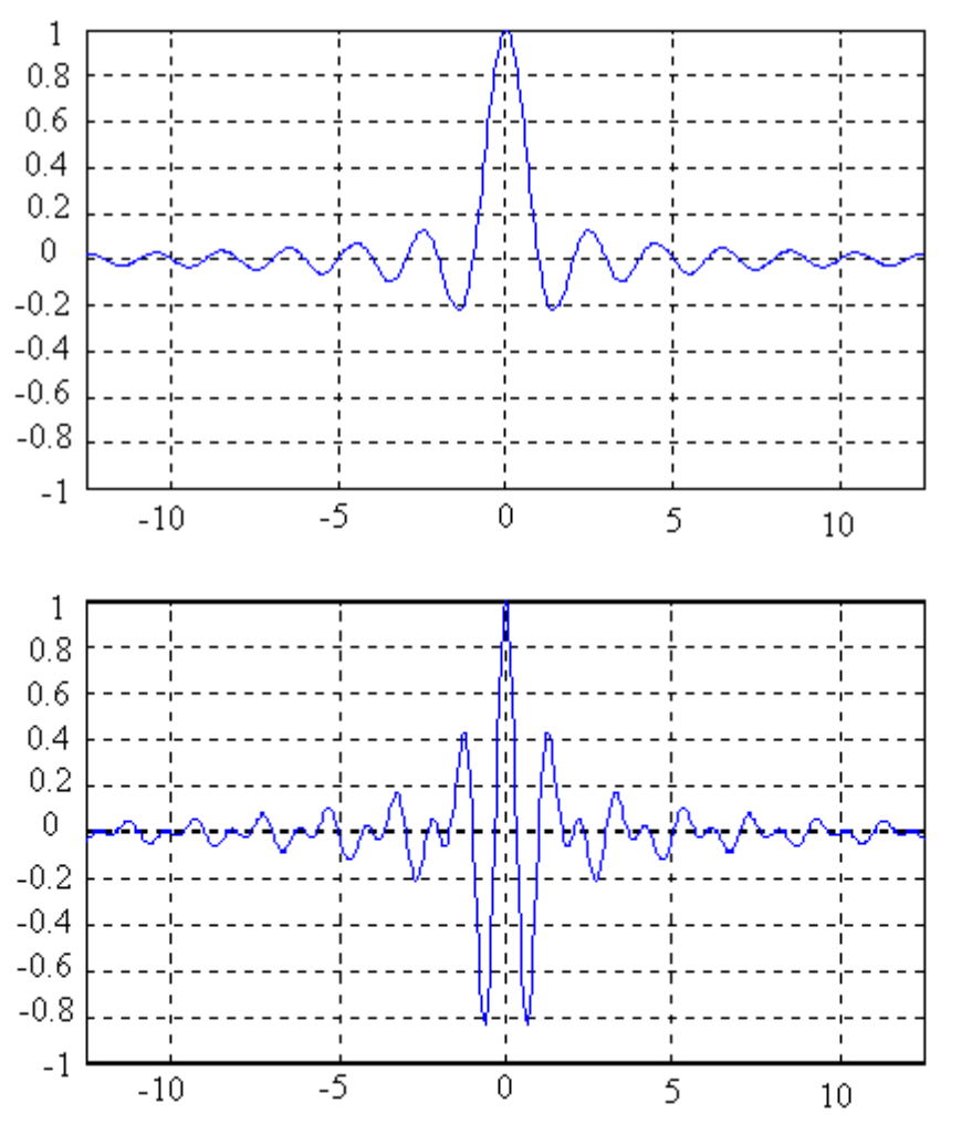 小波分析】小波的正交性，消失矩等常见概念及常见的小波基介绍_如果小波变换是正交的-CSDN博客