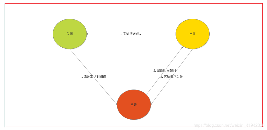 [外链图片转存失败,源站可能有防盗链机制,建议将图片保存下来直接上传(img-rTt9vGZy-1619850944801)(images\1563120878233.png)]