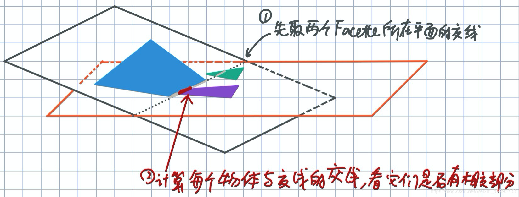 【Phase de détection fine】