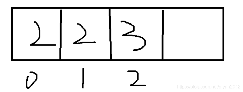 [外链图片转存失败,源站可能有防盗链机制,建议将图片保存下来直接上传(img-smJbc3Wl-1621212255024)(动态规划-----打家劫舍.assets/image-20210514170455333.png)]