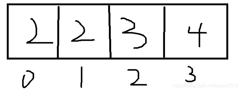 [外链图片转存失败,源站可能有防盗链机制,建议将图片保存下来直接上传(img-AMpn9WJT-1621212255025)(动态规划-----打家劫舍.assets/image-20210514171529194.png)]