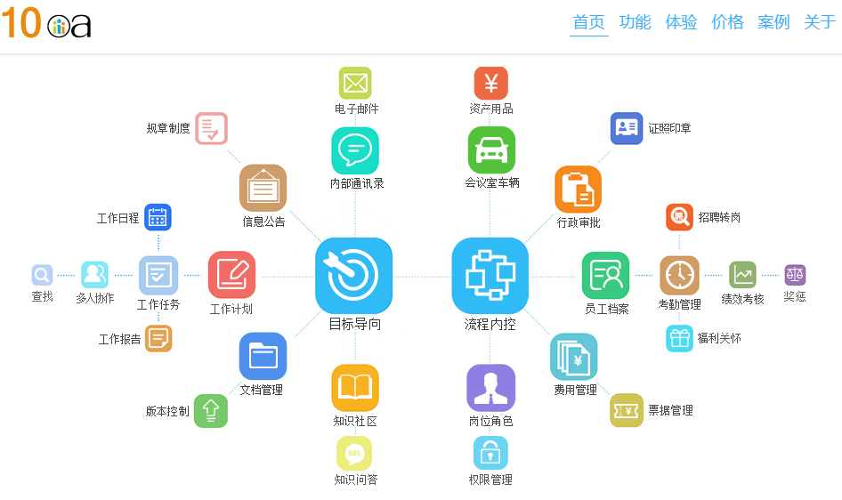 OA办公系统如何实现最佳界面效果_csdn oa系统页面布局样例-CSDN博客